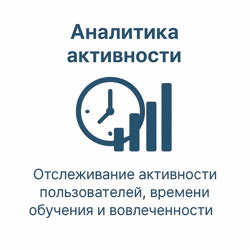 Аналитика активности